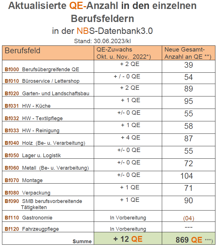 NBS-Datenbank_Uebersicht